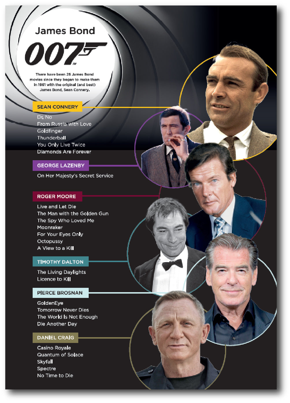 Authors, Actors and Movies
