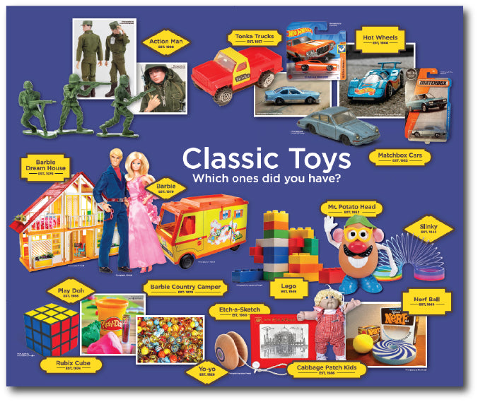 A dementia specific display of classic toy images to stimulate reminiscence