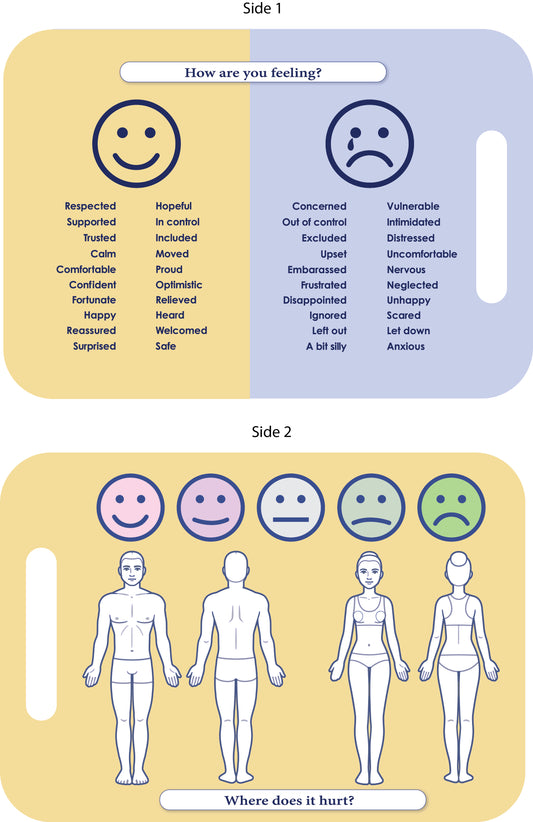 Pain and emotional assessment card with smiley face and body icons on two sides.