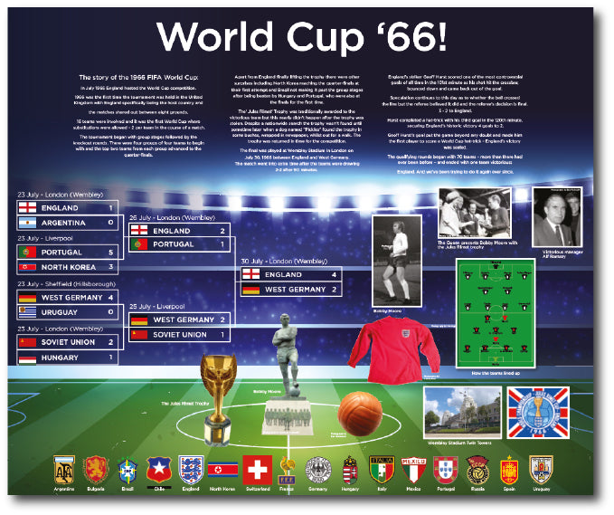 Destination point display for the 1966 football world cup with all the teams and results to stimulate conversation and reminiscence