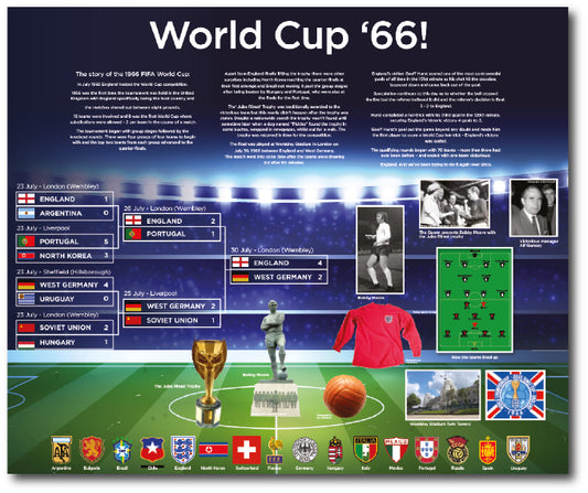 Destination point display for the 1966 football world cup with all the teams and results to stimulate conversation and reminiscence