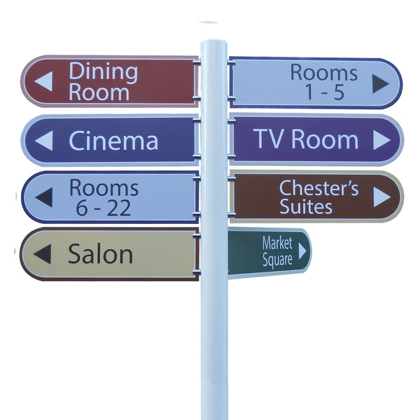 Finger post signs – The Care Home Designer